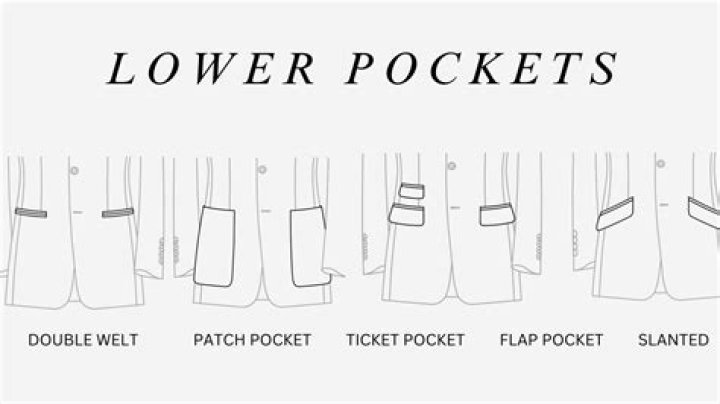Why are my jacket pockets sewn shut?