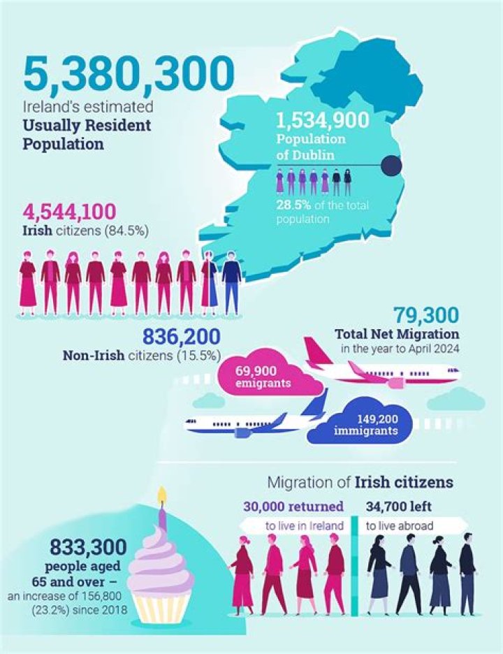 Why did people emigrate from the Netherlands?