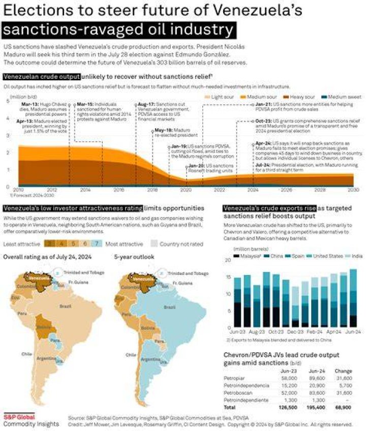 Why did US put sanctions on Venezuela?