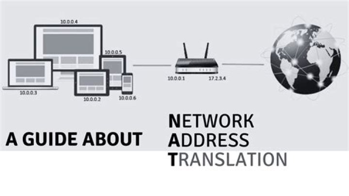 Why do we use Network Address Translation?
