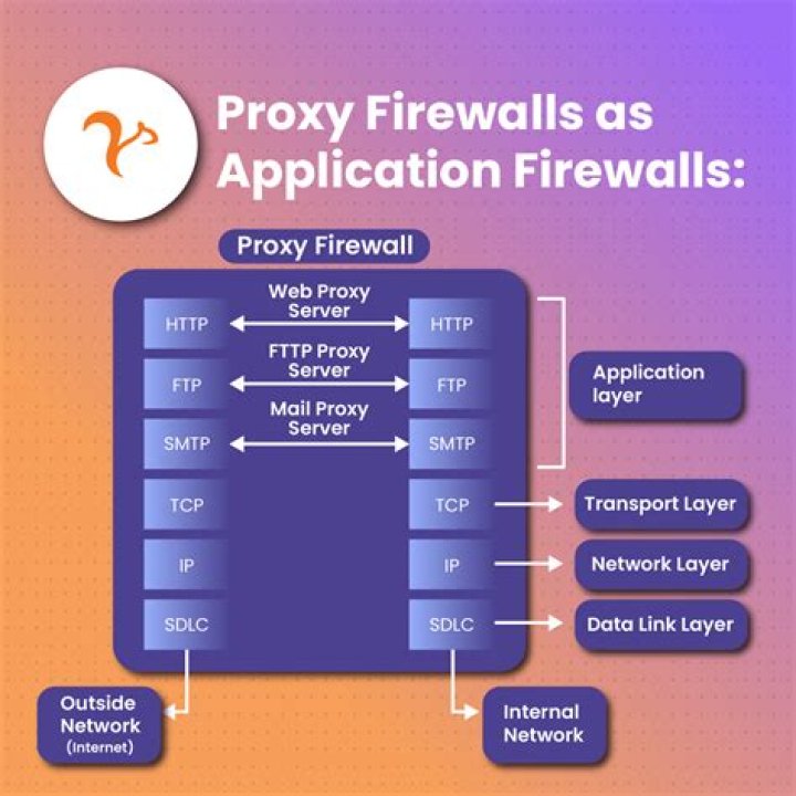 Why is an application layer firewall sometimes called a proxy server?