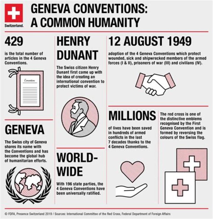 Why is the Geneva Accords important