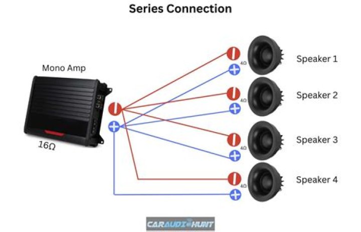 Will an amp make my car speakers sound better?