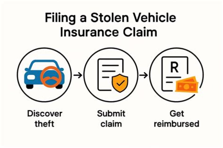 Will insurance cover items stolen from a car