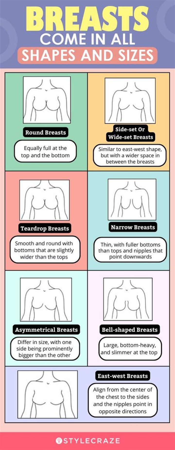 Will my breasts look better if I lose weight?