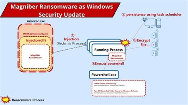 Win32/Filecoder.Magniber.B